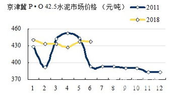 刘作毅 2018国内水泥熟料贸易市场预测分析