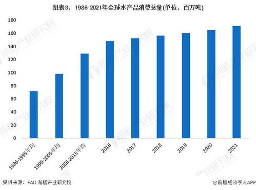 海关数据 9月份中国从日本进口的水产品 归零