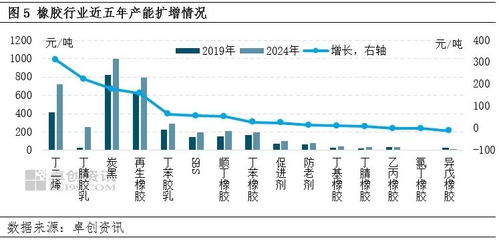 橡塑年中市场观察 近年橡胶产品出口增长明显 未来或仍存增量空间