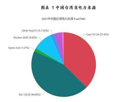 近年中国台湾省黑色相关商品进出口贸易情况一览